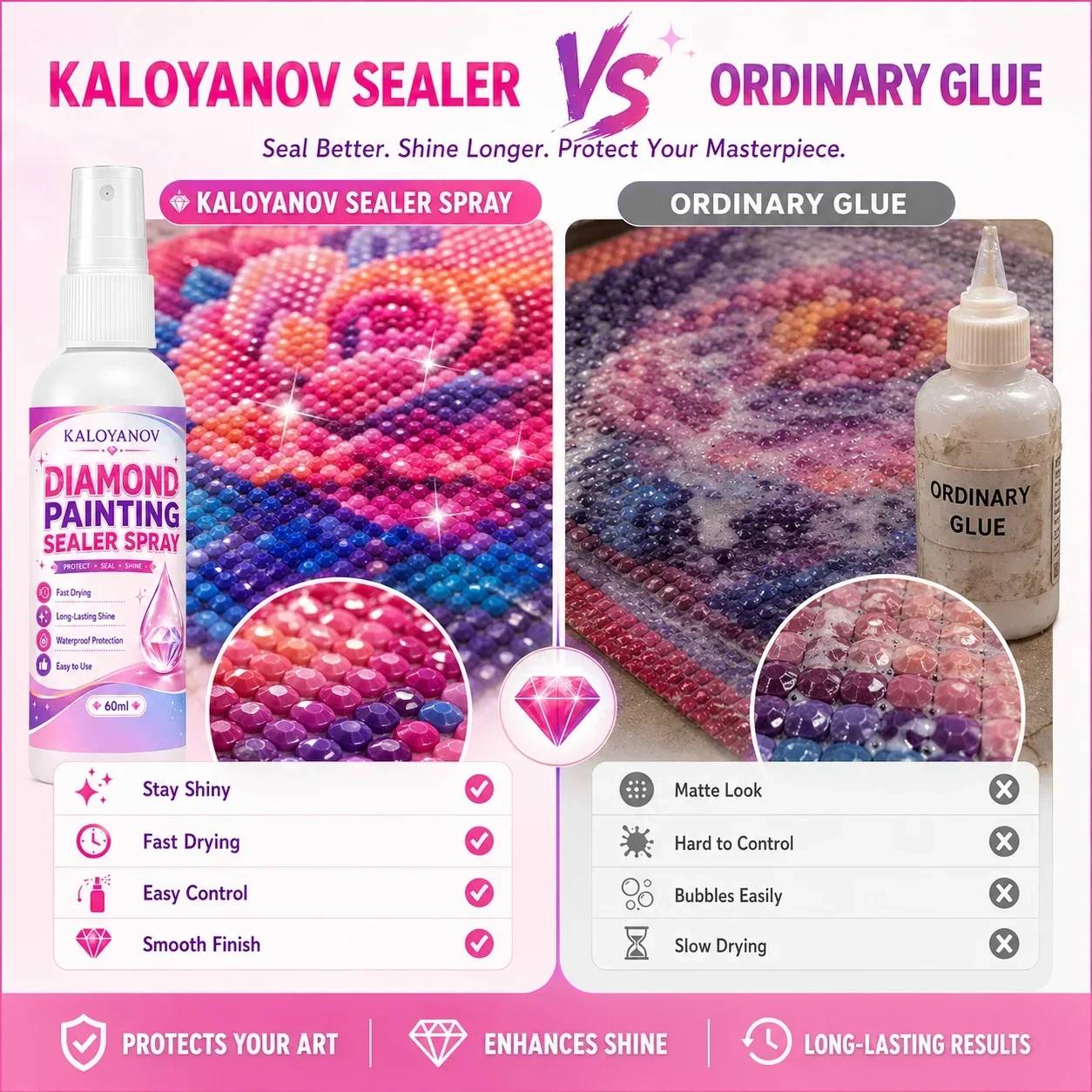 Spray de scellement pour peint - Embroidery Details avis et prix