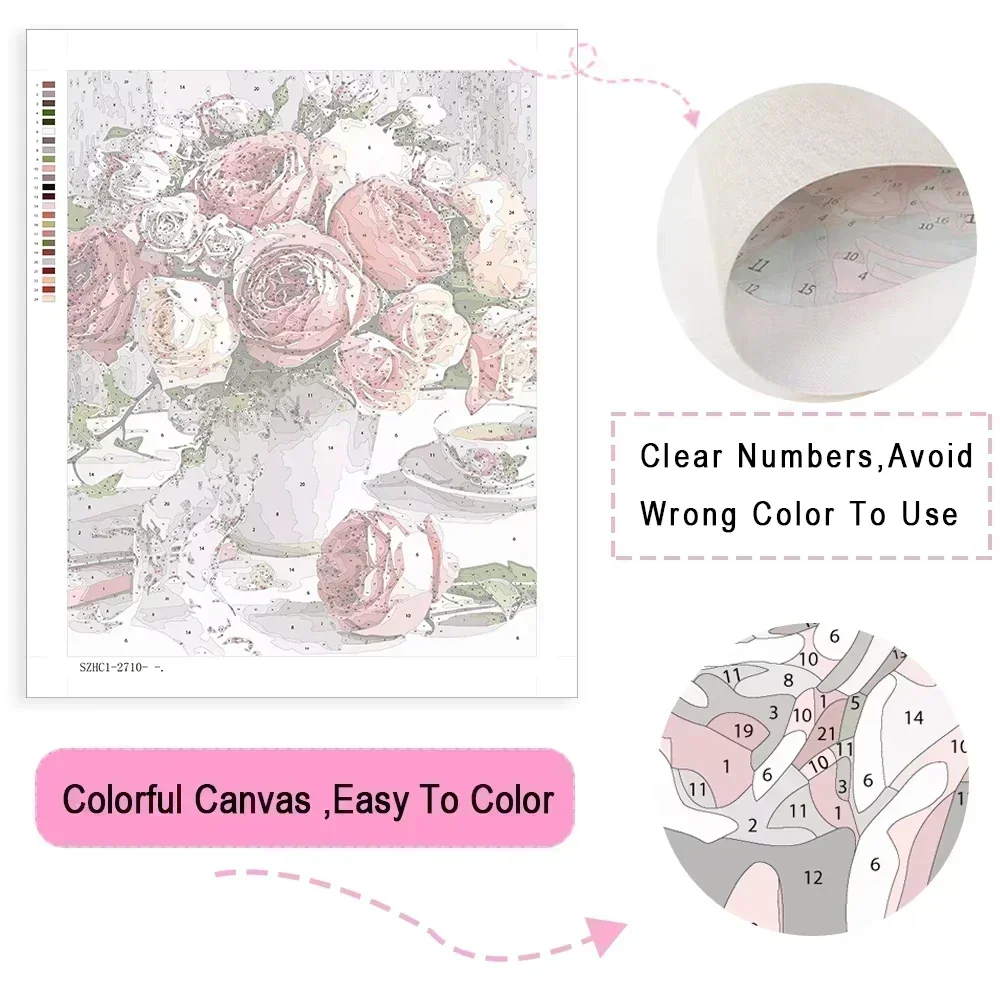 Peinture à l'huile par numéros - Embroidery Translate avis et prix